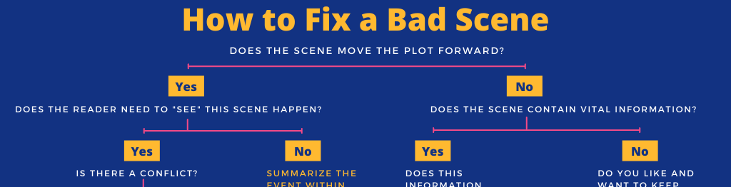 Wie man eine Szene repariert - Schrit für Schritt zur Lösung