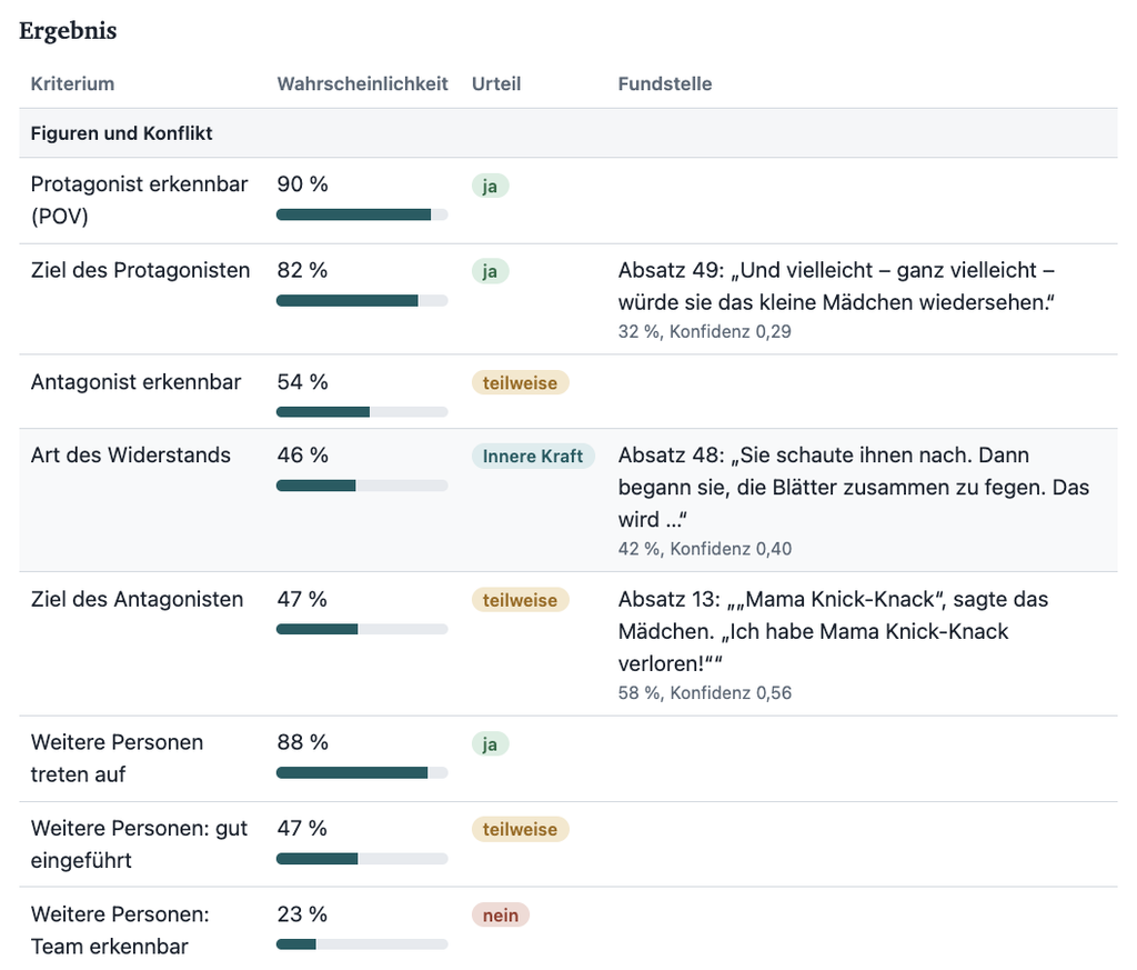 Überprüfung von "Oma Knick-Knack": Lauf 1 von SceneChecker