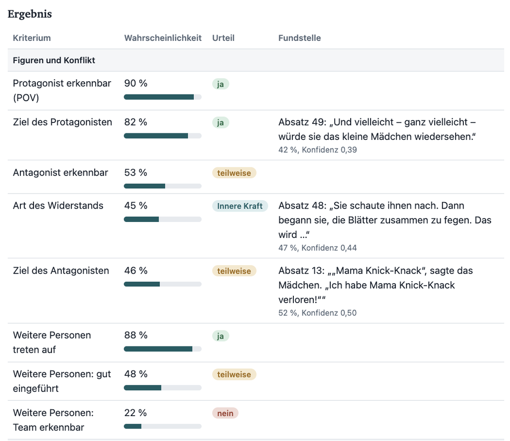 Überprüfung von "Oma Knick-Knack": Lauf 1 von SceneChecker